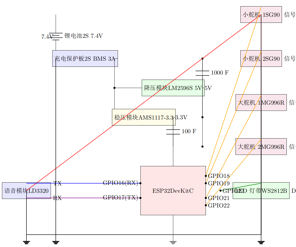 系统架构：ESP32 / LD3320 / 舵机 / 灯带 / 电源链路